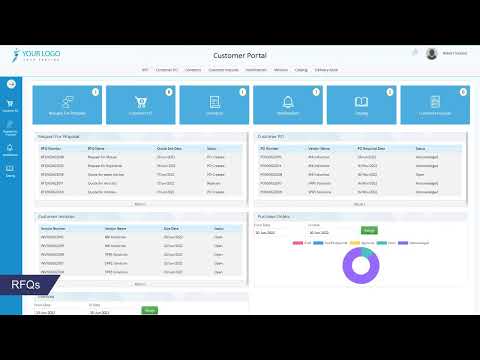 Supplier Relationship Management (SRM) Portal - SutiSoft