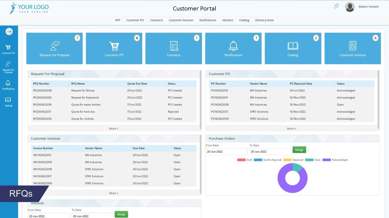 Srm Ip Rings Portal