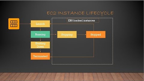 AWS EC2 instance lifecycle