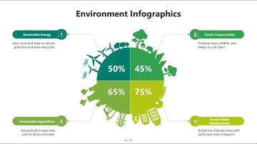 Environment Infographics PowerPoint Presentation