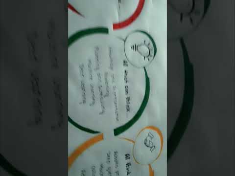 Chart Project on AI #shorts #ytshorts #ai @Missdiycorner123