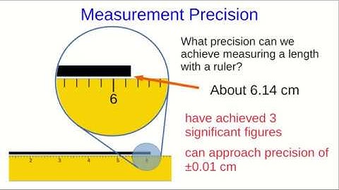 CBU PHYS 1104 - Preliminaries Lecture 2: Measurement and Units (Part 2)