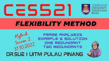 HYBRID SESSION Frame Analysis using Flexibility Method (Example 2)