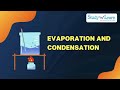 Evaporation And Condensation The Key Processes In The Water Cycle
