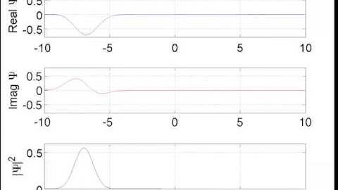 Quantum harmonic oscillator with translated ground state (coherent state)