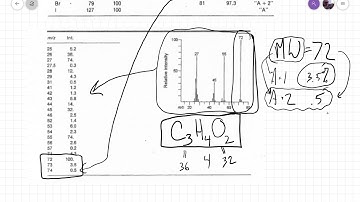 Mass Spectrometry Determination of empirical formula part 2