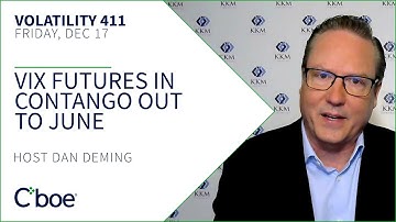 VIX Futures in Contango out to June