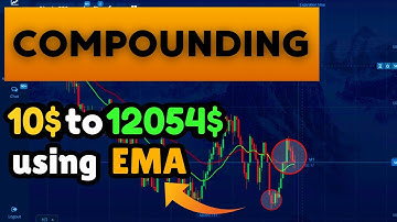 How I Use EMA for Smart Trade Entries | Beginner Trading Strategy Explained