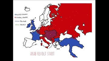 What if Russian empire join the central power