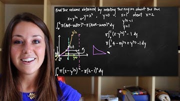 Volume of rotation: washer method about y-axis or x= (KristaKingMath)