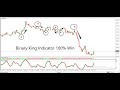 Binary King Indicator | 5 Minute Trade | 100% Profitable