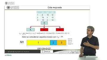 Cotas mejoradas para el algoritmo Branch and Bound aplicado a la secuenciación en tall | 35/54 | UPV