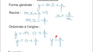13.2 Fonctions du 1er degré , racine et ordonnée à l