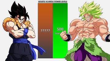 Gogito VS Broly POWER LEVELS - DBZ/DBGT/DBS/SDBH/Anime War/UV