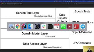Dashboard Service and Data Access 2022