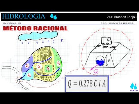 Video: Cálculo racional y correcto del techo