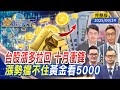 台股市場動態