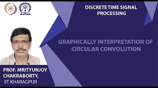 Graphically Interpretation of Circular Convolution