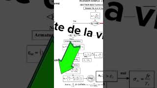 Le Dimensionnement Des Éléments De La Structure