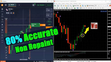 Accurate Binary Options Indicator: 100% Non Repaint