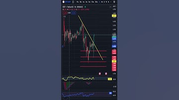 Polkadot (DOT) to USDT chart over the 1-hour timeframe 14/2/2023 #shorts