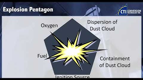Combustible Dust Webinar