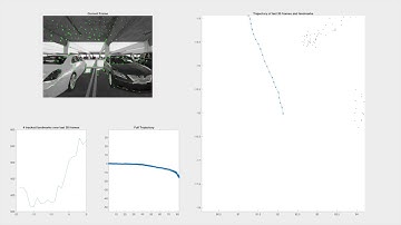 Monocular Visual Odometry Pipeline - PARKING Dataset