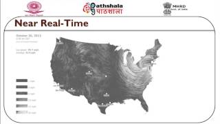 Temporal Visualizations (COM)