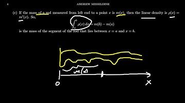 The Net Change Theorem