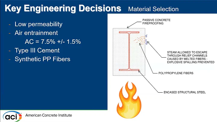 Fiber-Reinforced Concrete Fireproofing in Industri...