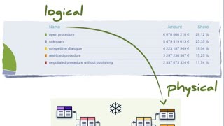 CHAPTER#3 DATABASE DESIGN||LOGICAL & Physical DB DESIGN URDU||Hindi