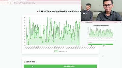 Tugas Praktek 4 : ESP8266, NGINX, MariaDB — IOT DENGAN KEMAMPUAN CERDAS