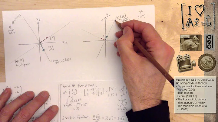 Matrixology S8E14: The Big Picture