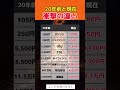 20年前と現在衝撃の違い#転職#貯金#投資