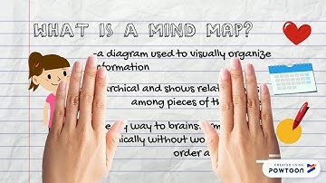 What is a Mind Map?
