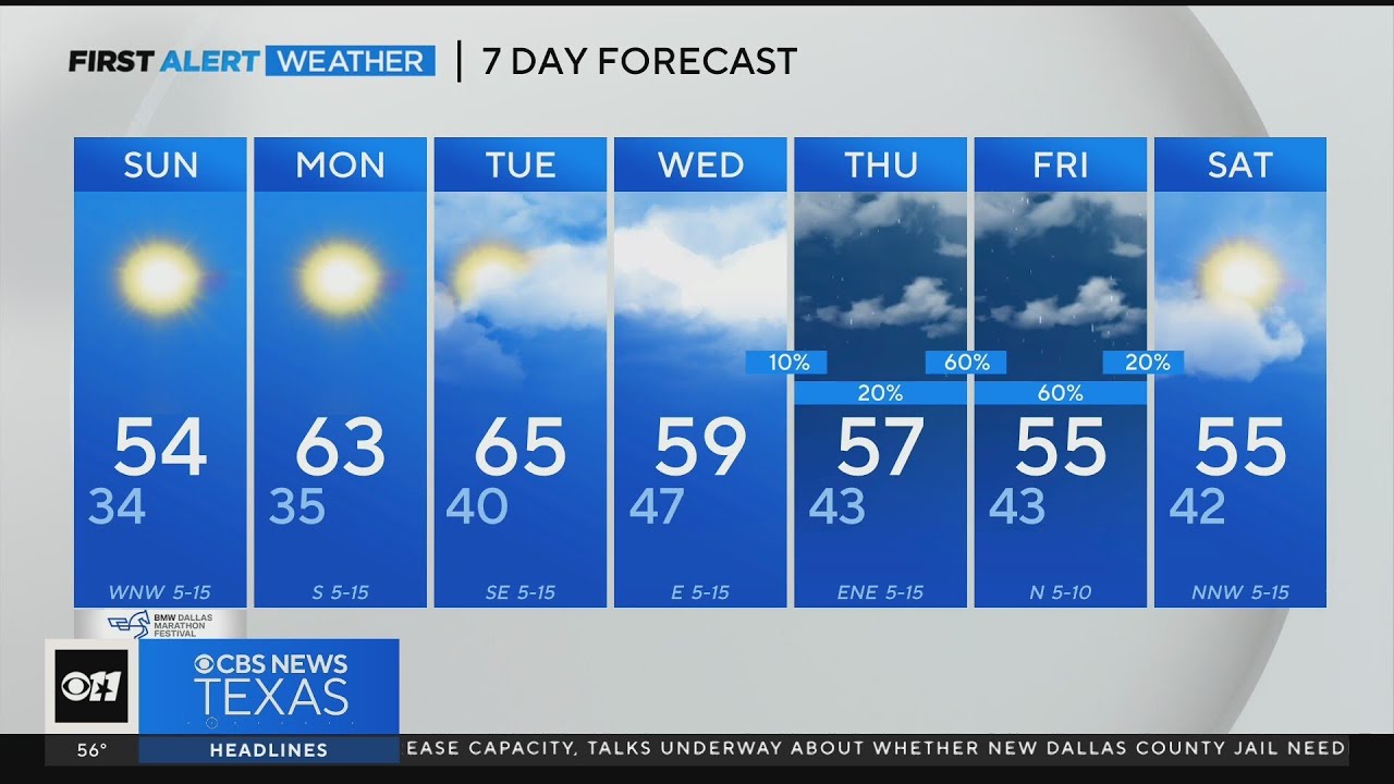 Cold night ahead and a chilly start to the BMW Dallas Marathon - YouTube