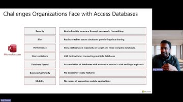 DUG4GOV August 2023 Virtual Meetup - Microsoft Access Database Modernization