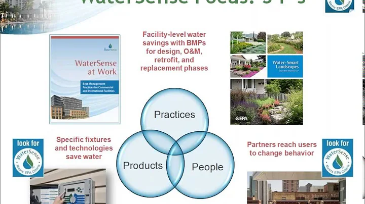 WaterSense H2Otel Challenge- A for Assess: Setting Goals & Developing a Water Management Plan - DayDayNews