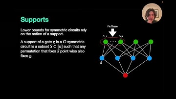 Lower Bounds for Symmetric Circuits for the Determinant