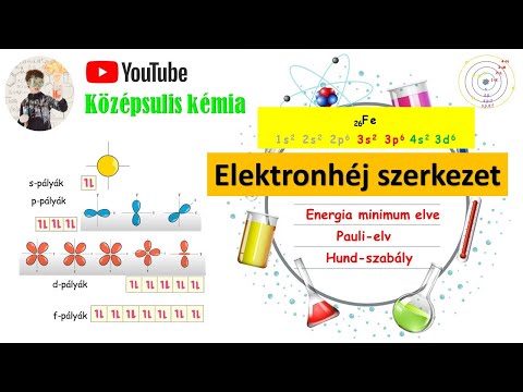 Videó: Mi a Hund-szabály és a Pauli-féle kizárási elv példával?