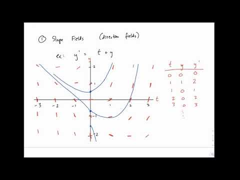 Calculus 2: 72