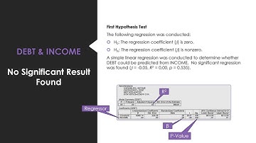 GRC 605   Regression