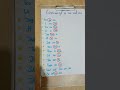 Exercise of is am and are/IUse of is am are exercise/is am are practice questions