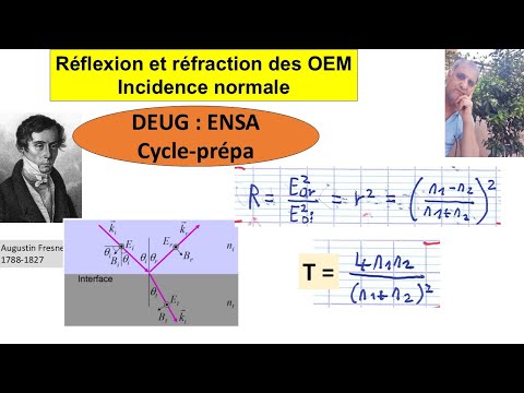 Coefficients de réflexion
