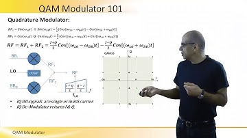 QAM Modulator Basics
