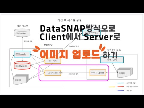 [Delphi Tutorial]DataSnap방식으로 Client에서 Server로 이미지를 upload하는 방식