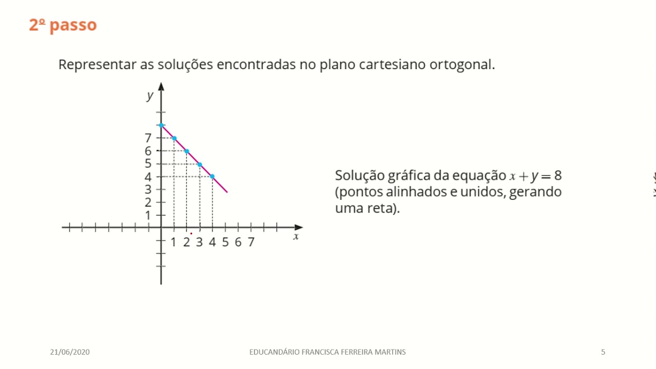 Diferencial De Uma Função De Duas Variáveis