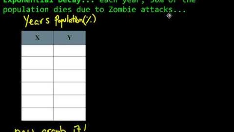 Intro to Exponential Growth and Decay