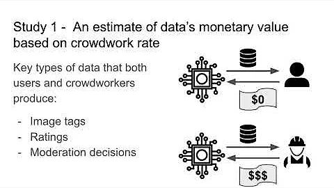 Making Data’s Economic Value Transparent