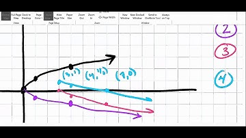 6 8 Graphing Radical Functions